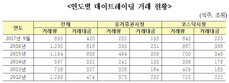 출처=한국거래소