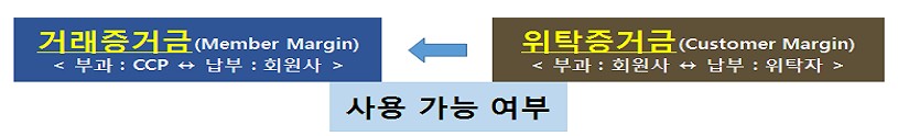 거래소, 25일 증권시장 거래증거금 시행…중소형사 부담 우려