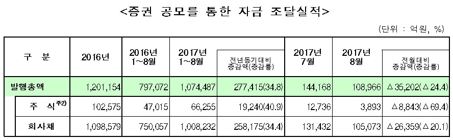 자료=금융감독원