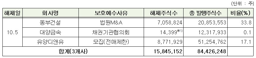 자료=예탁결제원