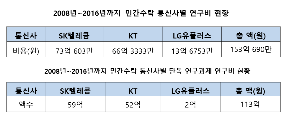 △자료=김성수 더불어민주당 의원실