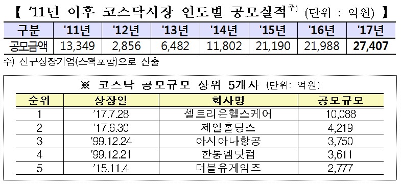 자료=한국거래소