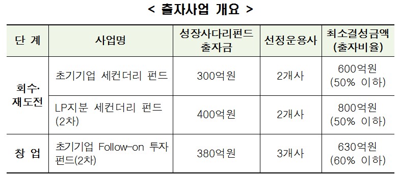 자료=한국성장금융투자운용
