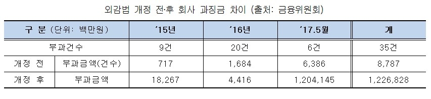 자료=김해영 의원실