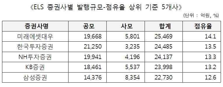 자료=예탁결제원