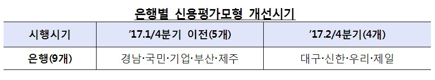 금감원, 금융관행 개혁성과 발표…할부로 차 사도 신용등급 안떨어져