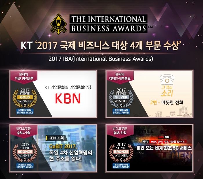 KT, 2017 국제 비즈니스 대상 4개 부문 수상