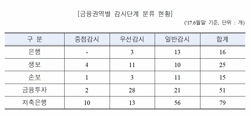 △ 자료 : 민병두 의원실