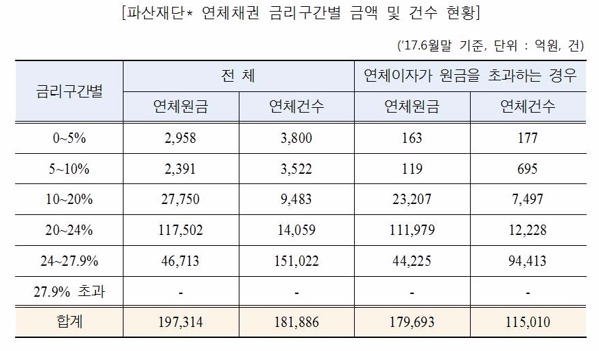 △ 자료 : 민병두 의원실