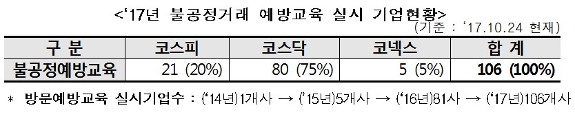 출처=한국거래소