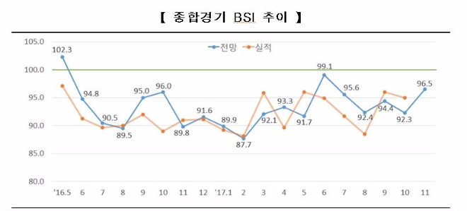 자료=한국경제연구원.
