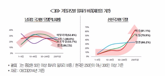 자료=대한상공회의소.