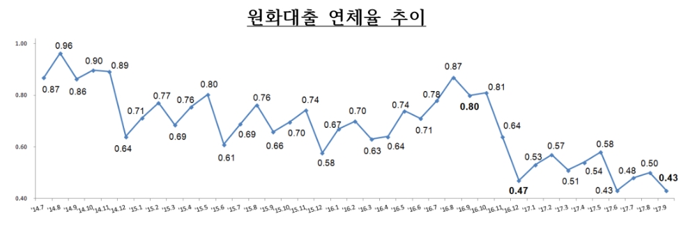 (자료=금융감독원 제공)