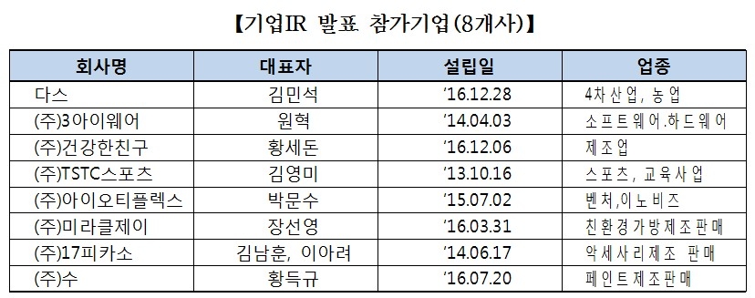 자료=한국예탁결제원