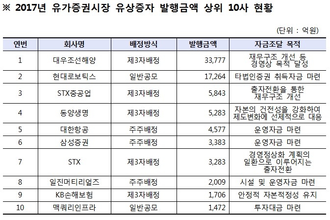 출처=한국거래소