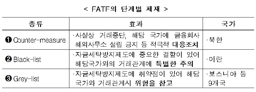 출처=금융위원회