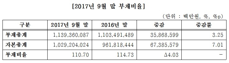 출처=한국거래소