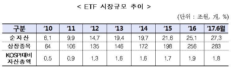 자료=금융위원회