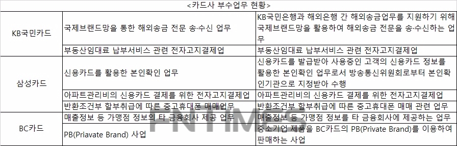 △자료 : 금융감독원