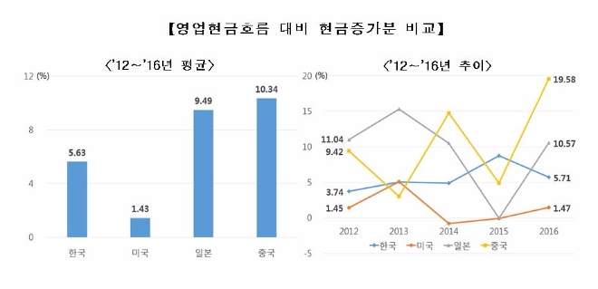 자료=한국경제연구원.