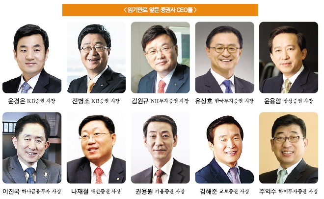 10개 증권사 CEO 임기 만료 인사태풍 회오리