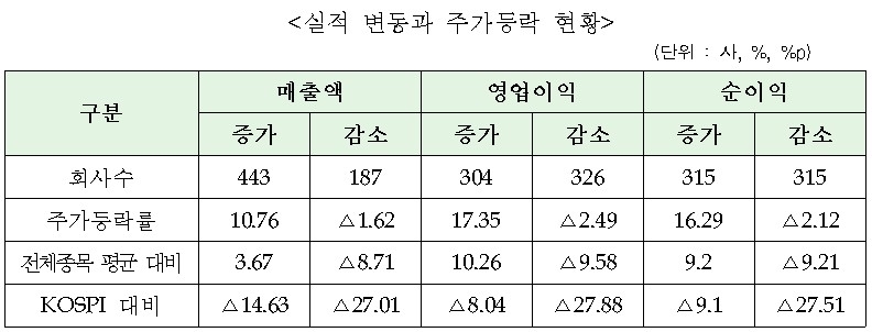 출처=한국거래소