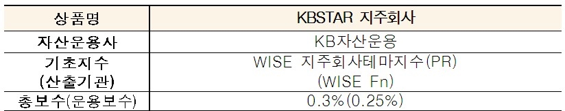 출처=한국거래소