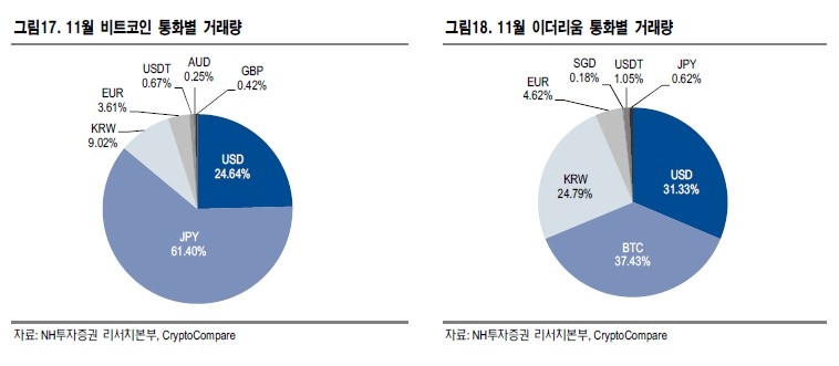 가상화폐 비트코인 시장규모 확대 전망…규제·가격 논란은 심화