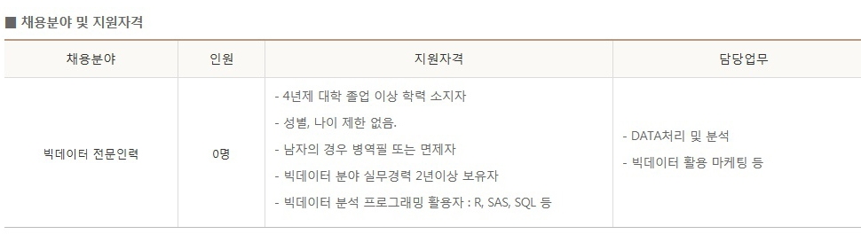자료= BNK경남은행