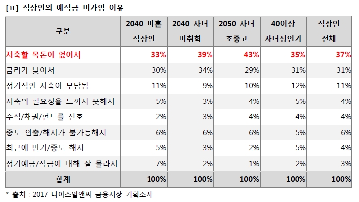 2018 보통사람 금융생활 보고서 / 자료= 신한은행