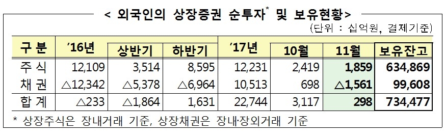 자료=금융감독원