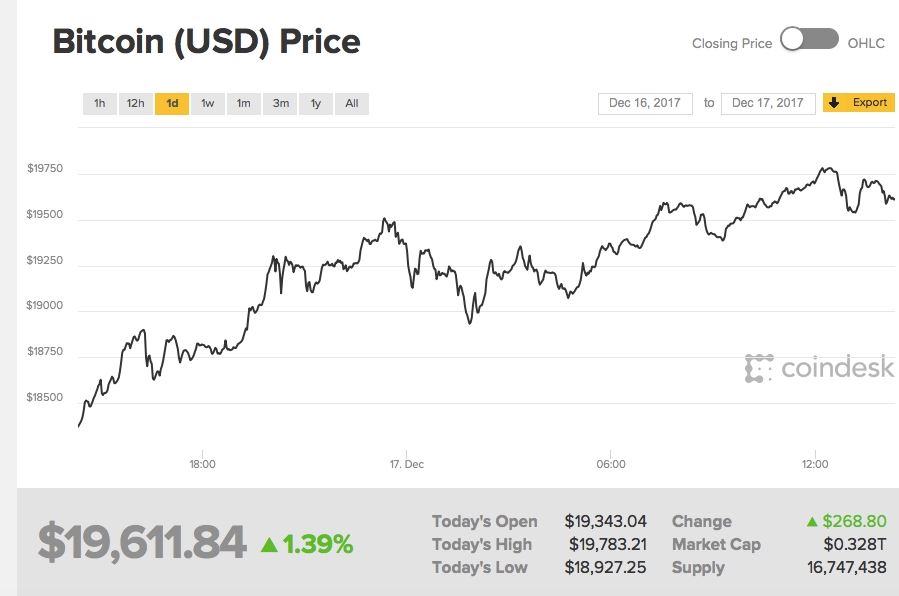 △코인데스크 비트코인 시세 화면 갈무리