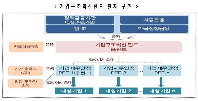 자료=금융위원회