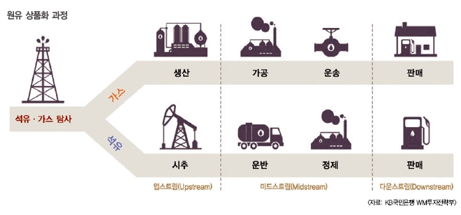 장밋빛 글로벌 경기 전망, 원자재 투자 한번 해볼까?