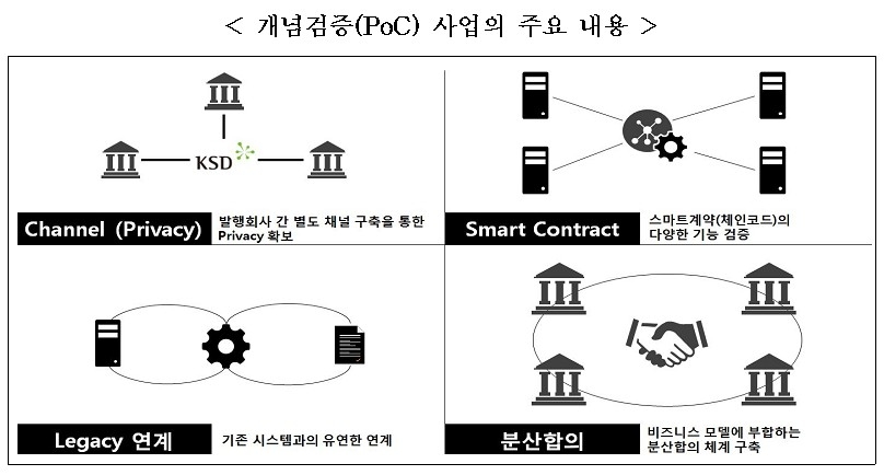 자료=예탁결제원
