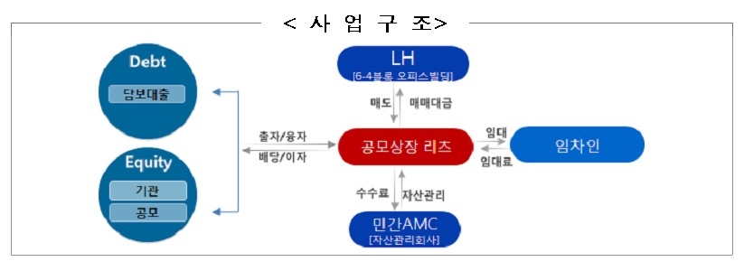 신한 GIB, 판교리츠 이어 뉴욕 메자닌채권 완판…글로벌 협업 시동
