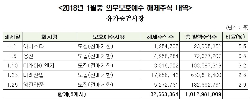 출처=예탁결제원