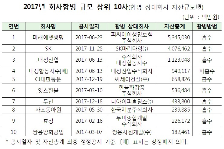 자료=한국거래소
