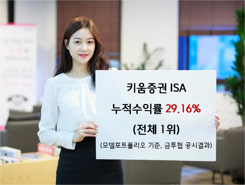키움증권이 ISA 누적수익률 29.16%로 업계 1위에 등극했다./사진제공=키움증권