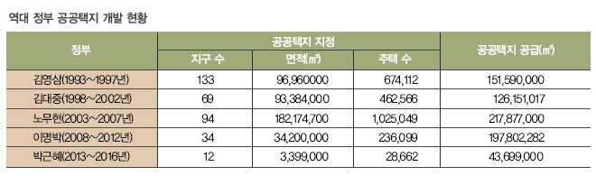 주거복지로드맵, 서민 주거복지에 기여할 수 있을까?