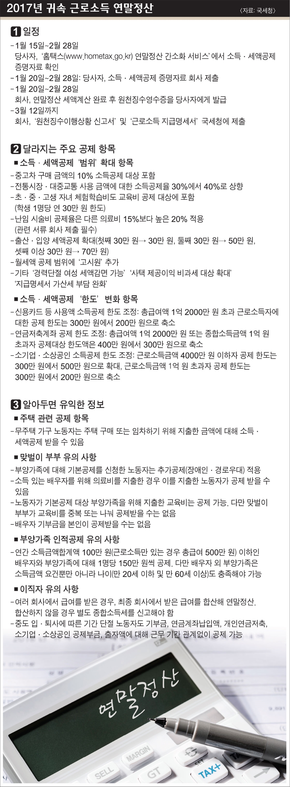 △1800만 명만의 직장인 연말정산이 오는 15일 오전 8시부터 국세청 연말정산간소화 서비스가 시작된다. '13월의 월급'을 잘 받으려면 본인이 연말정산에 필요한 소득과 세액공제 자료를 꼼꼼히 확인하고 조회되지 않는 자료는 직접 챙겨야 한다. / 자료제공=국세청