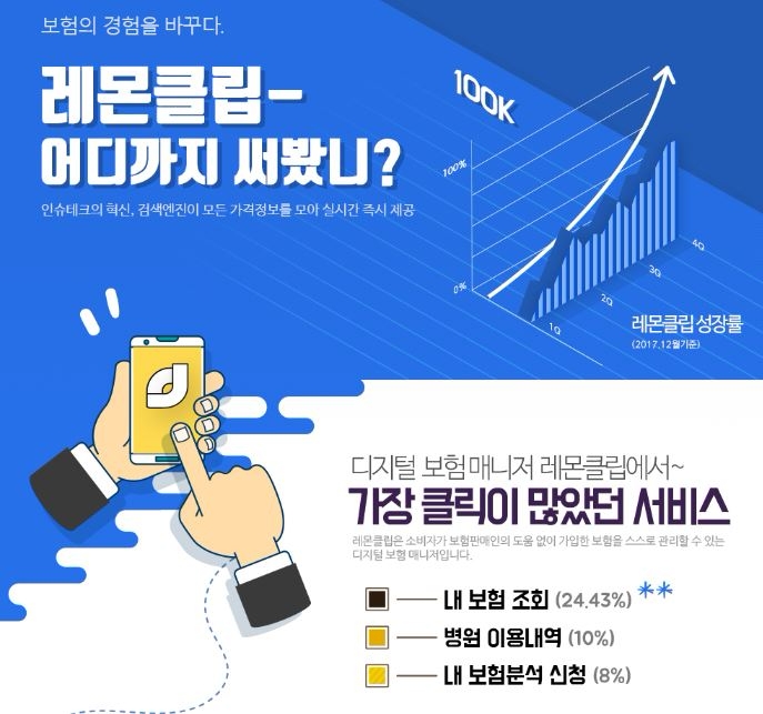 △디지털 보험 매니저 '디레몬' 인포그램 / 자료=디레몬