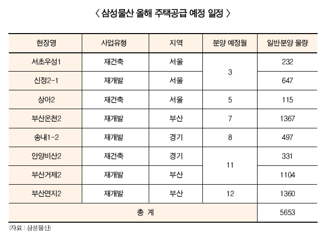 이영호 삼성물산 건설부문 사장 “동남아·중동 해외 수주 확대”