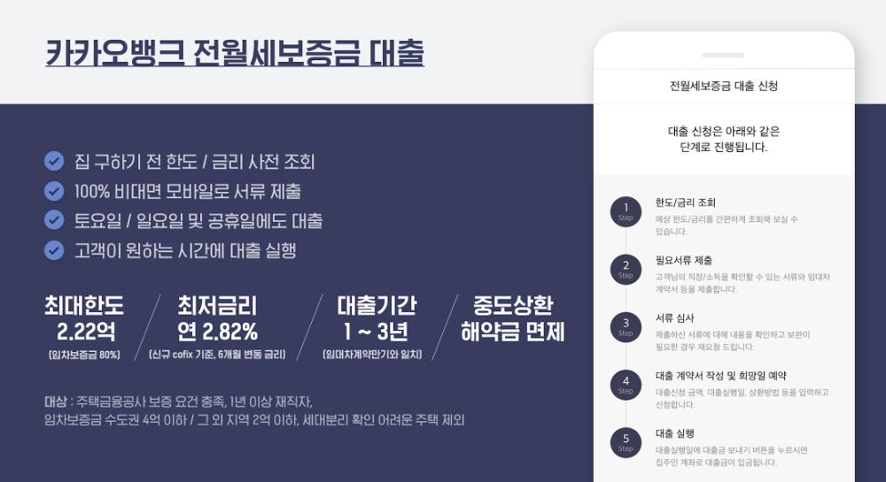 카카오뱅크 전월세보증금 대출 / 사진제공= 카카오뱅크