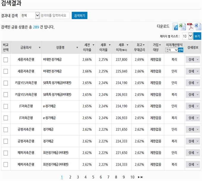 △금융소비자정보 포털사이트 ‘파인’의 ‘금융상품한눈에’./사진=금융감독원