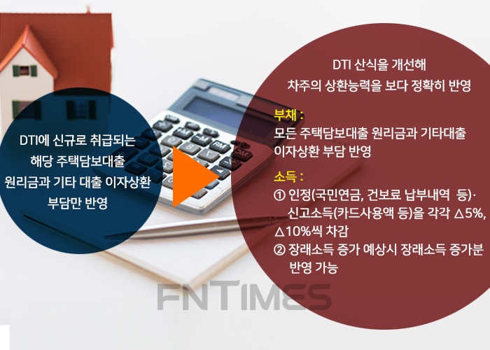 자료=금융위원회