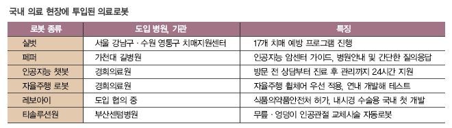 반려 로봇, 외로운 노후의 새로운 동반자로 급부상