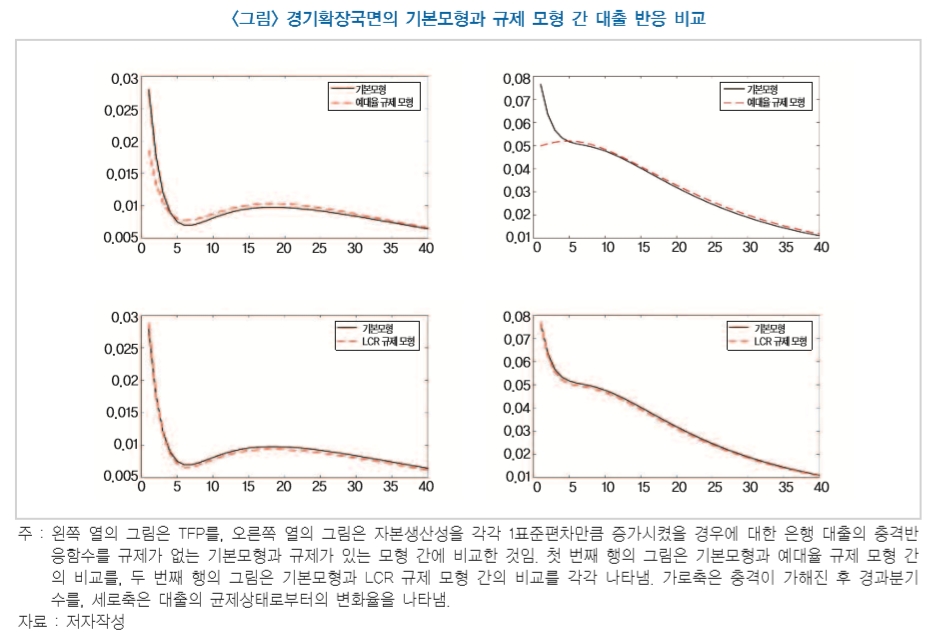 자료출처= 한국금융연구원 '예대율 규제의 거시건전성 효과와 시사점' 리포트(김남종 연구위원)