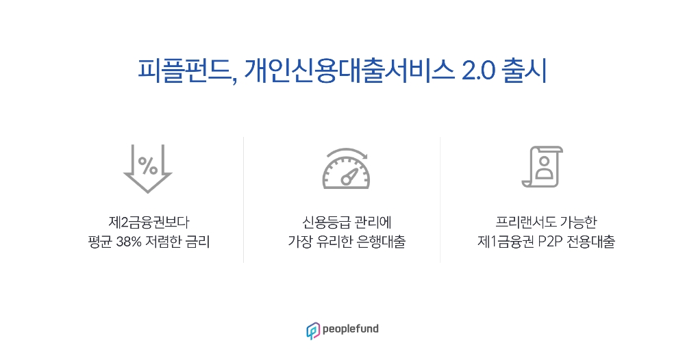 피플펀드, 개인신용평가모형 2.0 출시