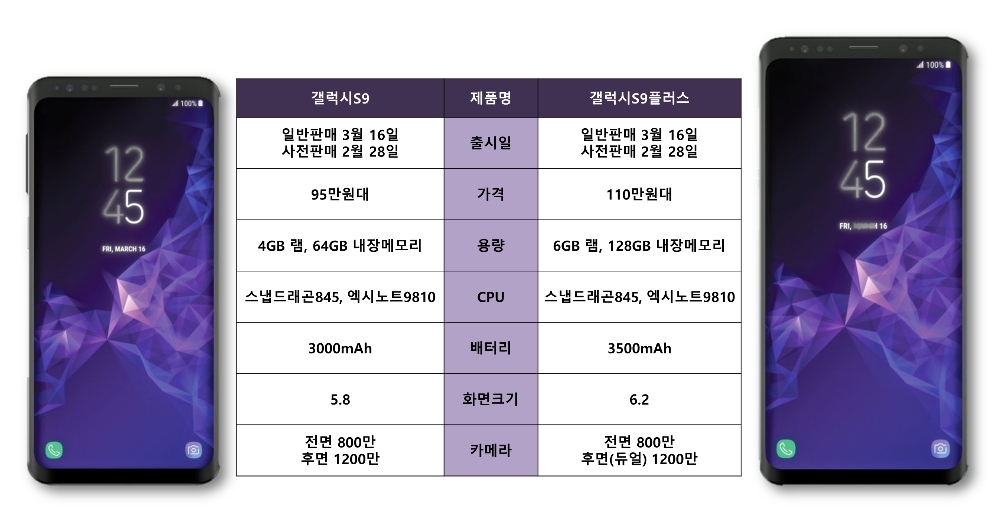 △갤럭시S9시리즈 추정 스펙 및 정보